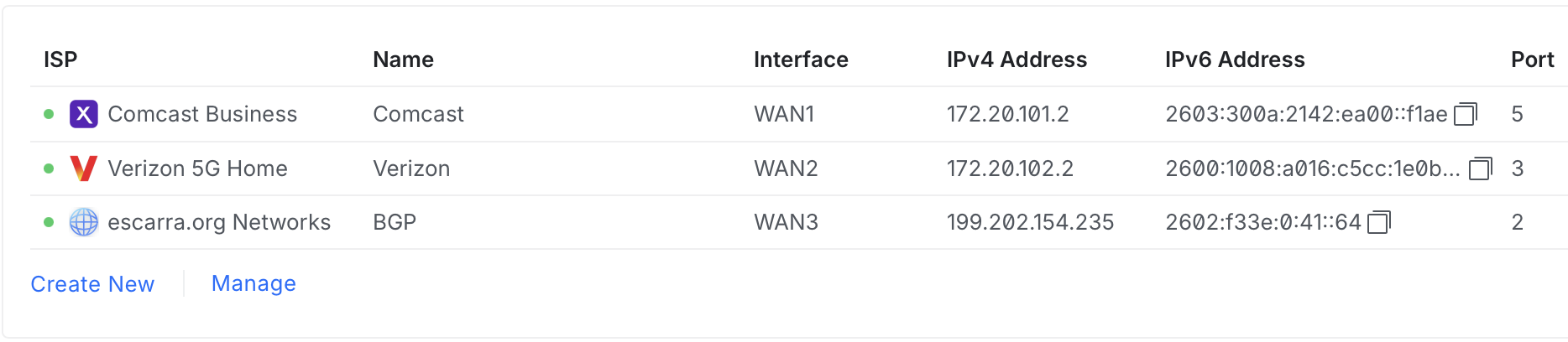 UniFi ISPs