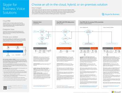 Plan Voice Solution poster Thumbnail